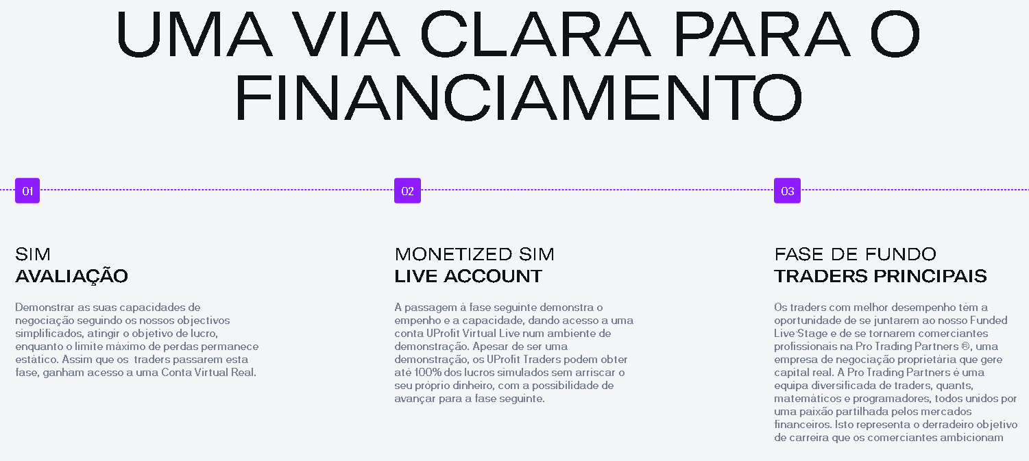 U Profit – Uma via clara para o financiamento